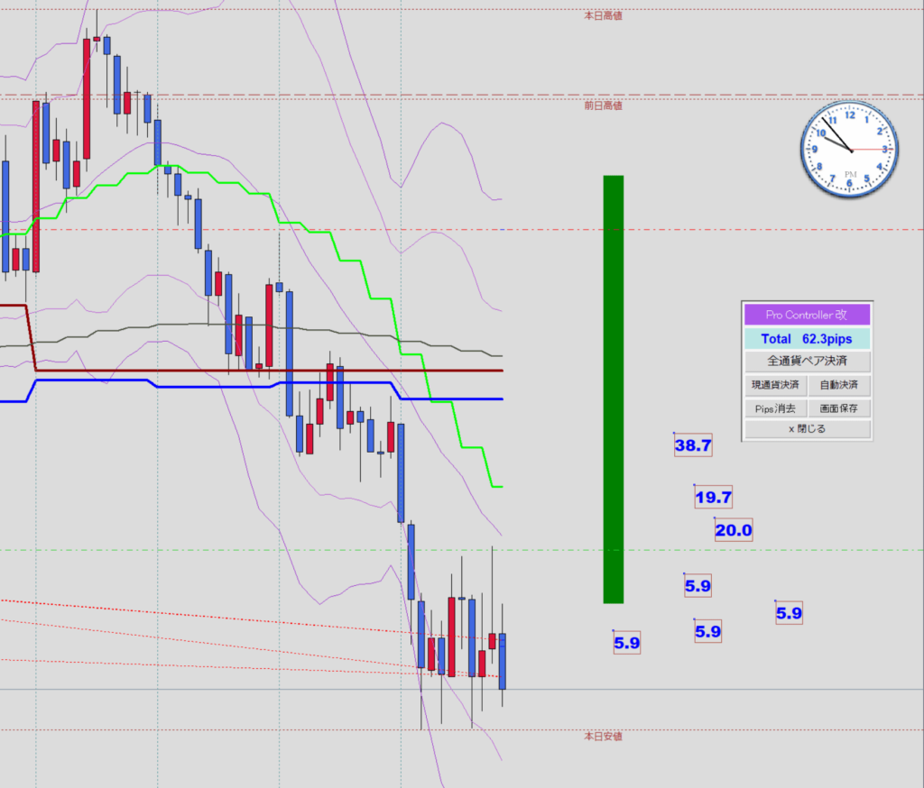 MT4で一括決済できるツール。自動決済活用で損小利大トレード！