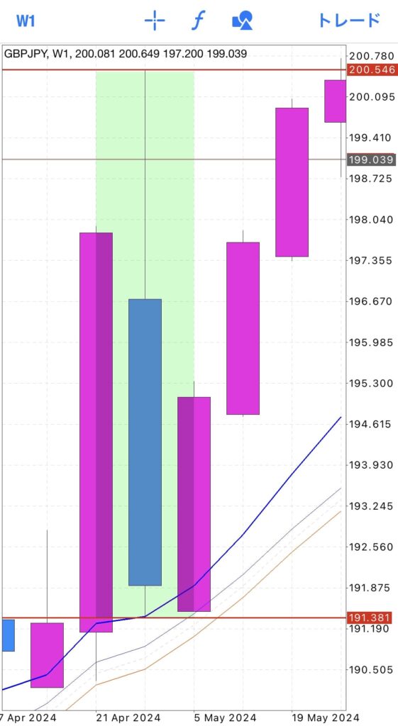 ポンド￥週足
